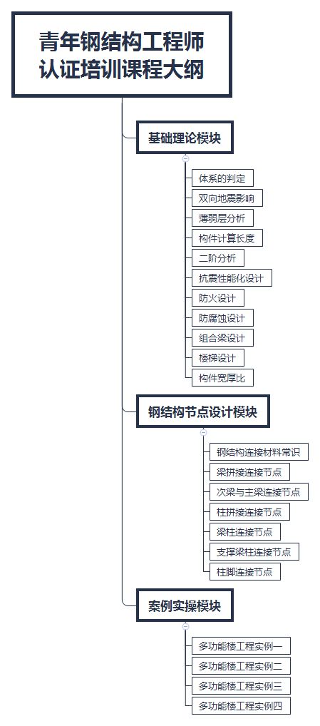 0基础手把手教你做钢结构设计,集训2个月,独立做钢结构,晋升黄金高薪岗位 厂房 混凝土 施工图 网易订阅