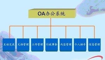 如何利用协同oa办公系统做科学决策并实现企业管理关键目标