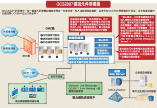 用微软的office communication server2007 或者lync 2010架设视频系统项目大概需要多少钱,最好能说具体点