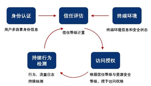 企业安全远程办公系统