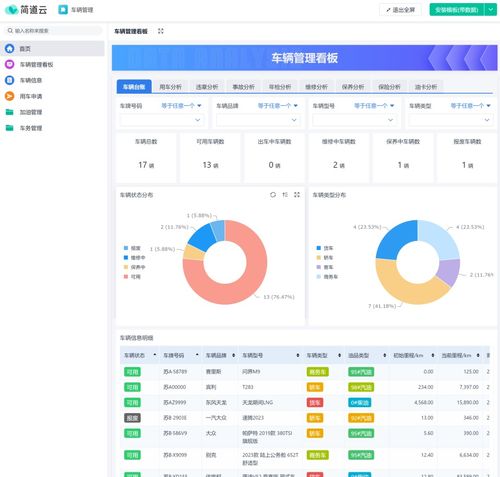 oa 数字化办公系统 是如何运作的 车辆管理功能拆解