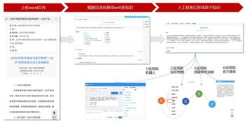 蓝凌政务协同平台 用知识管理,提升政府公共服务水平