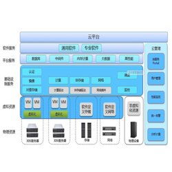 可靠的企业云平台 亿企旺科技提供具有品牌的企业信息化云平台建设