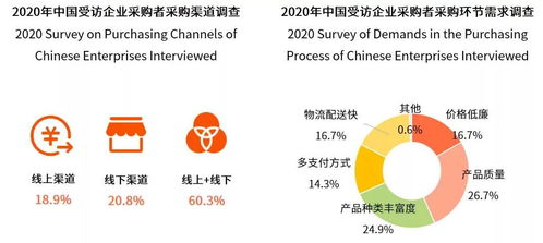 如何正确看待mro电子商务之 火