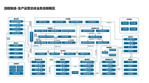 智能工厂技术架构 系统架构 数据架构 应用架构及场景应用方案